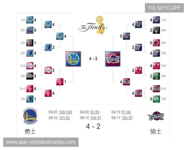 NBA季后赛对阵图出炉：哪些球队有望突围？